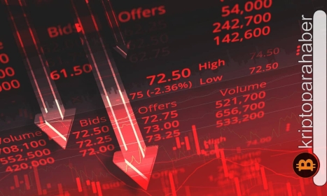 Tasfiyeler artıyor! ETH ve BTC daha fazla düşüş riski ile karşı karşıya!