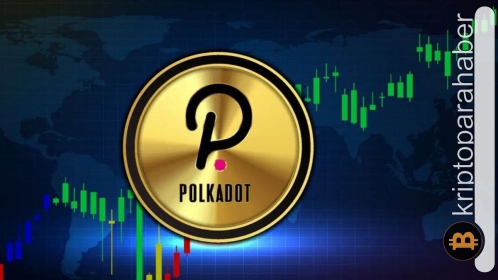 Polkadot fiyat analizi: DOT rallisinde hedef hangi seviye?