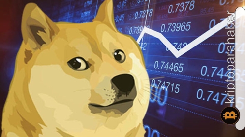 Dogecoin, piyasadaki düşüş eğilimine rağmen kazandırabilir! İşte giriş için doğru seviyeler…