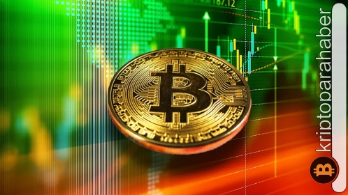 Bitcoin zirvede! Piyasadaki ‘aşırı korku’ son buldu