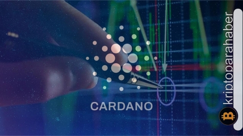 Gözde altcoin rakiplerini geride bırakarak son iki ayın en yüksek seviyesine ulaştı!