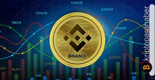 Elinizde bu altcoin varsa dikkat! Bu hafta yüzde 22’lik bir çöküş yaşayabilir