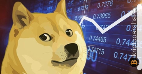DOGE, Musk’ın desteği olmadan da yükselişini sürdürmeye hazır görünüyor!