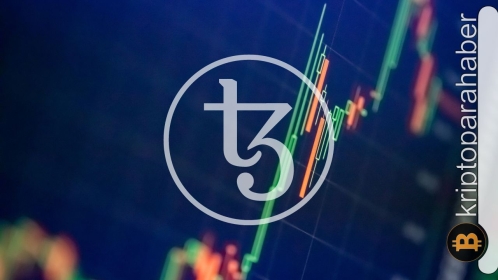 Tezos fiyatı yatırımcılar için ne söylüyor? İleri mi yoksa geri mi?