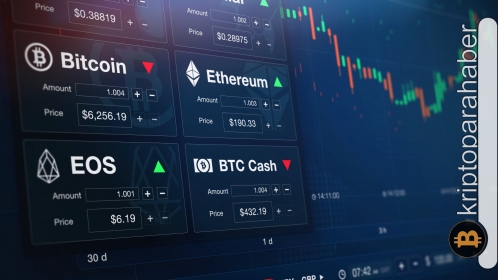 Kripto paraların ilgi çekici yolculuğu: Geleceğin para birimi olabilir mi?