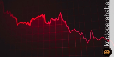 Kripto piyasası yeniden kan gölüne döndü: Endeks, aşırı risk sinyali gösteriyor