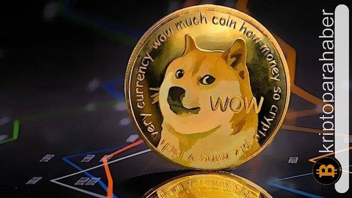Dogecoin fiyat analizi: Meme coin fiyatı güçlü bir kırılmaya mı işaret ediyor?