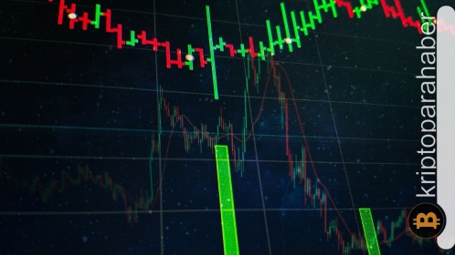 SHIB analizi: Meme coin’de iyileşme başlayacak mı?