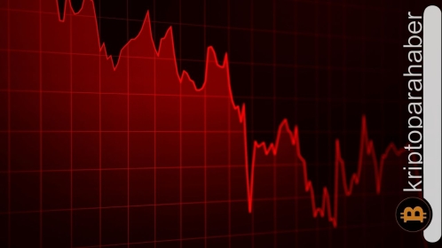 Kripto varlıklar güne düşük işlemle başladı…