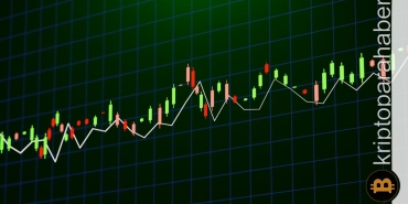MATIC analizi: Fiyatlanma da beklenti çoğalıyor…