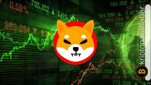 Shiba Inu, ısınma turlarını tamamlıyor! Yeni haftada büyük bir patlamaya hazır olun