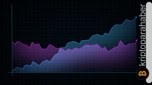 FTM fiyatı, ödüllerin ardından haftalık iki kat değer gördü!