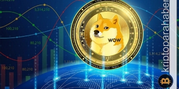 Dogeceoin fiyat analizi: Bu hafta hangi seviyeler bekleniyor?