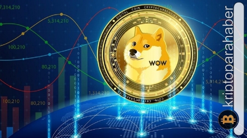 Dogecoin fiyat analizi: Bu hafta hangi seviyeler bekleniyor?