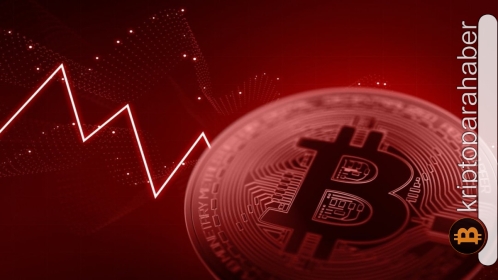 Piyasa lideri olan Bitcoin, önümüzdeki hafta bir geri çekilme yaşayabilir! Endişelenmeli misiniz?