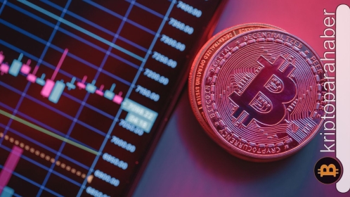 Bitcoin MA değeri kırıldı, peki daha fazla beklenmeli mi?