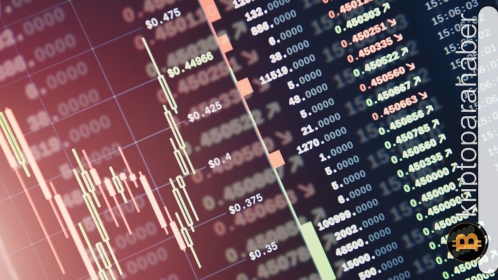 Kötü piyasa koşullarında yüzde 50 yapan altcoin!