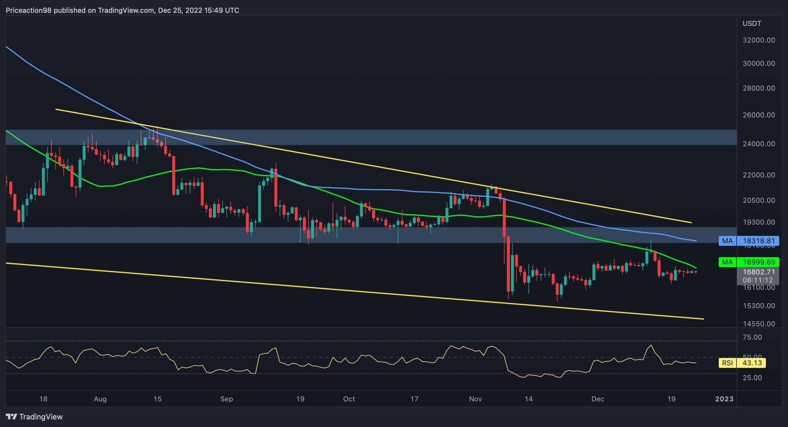 Bitcoin grafik