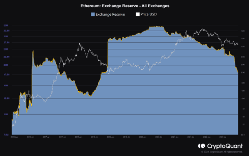 Ethereum