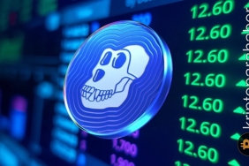 ApeCoin %30'a varan bir ralliyi başlatmak için bu seviyeyi geçmeli!