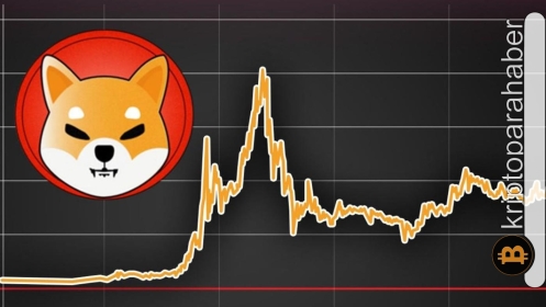 Shiba Inu, haftanın parlayan yıldızlarından bir tanesi oldu! Rallinin devamı gelecek mi?