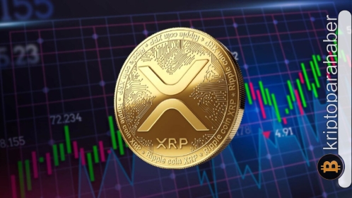 XRP fiyatı yatay harekete devam ederken, kapanışı kritik seviyenin üzerinde yapabilecek mi?