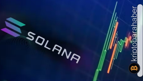 Popüler analist gözde altcoin hakkındaki yorumlarını paylaştı: Potansiyeli çok yüksek