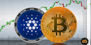 Popüler analist, BTC ve ADA fiyatının güçlü bir ralliden önce bu seviyelere düşeceğini söyledi!