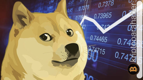 Dogecoin fiyat analizi: Kritik seviyenin yeniden test edilmesi potansiyel bir ralliye mi işaret ediyor?