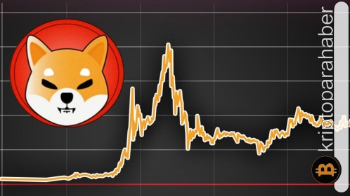 Shiba Inu (SHIB) fiyat analizi: Teknik göstergeler tersine dönüşe işaret ediyor!