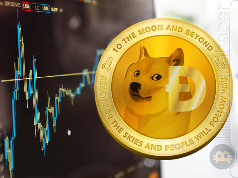 Dogecoin, Doge için önemli gün! Doge eski günlerini arıyor! Elon musk doge