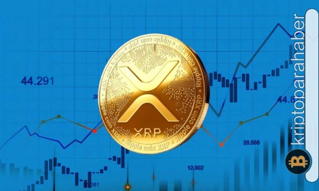 XRP fiyatı kritik direnci kırmakta zorlanıyor! Yatırımcılar bu aşamada nasıl bir yol izlemeli?