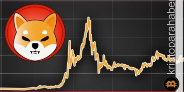 Shiba Inu topluluğu, son 24 saatte dikkat çeken bir başarıya imza attı: Fiyatlar nasıl etkilenecek?