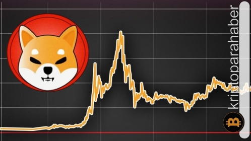 Shiba Inu topluluğu, son 24 saatte dikkat çeken bir başarıya imza attı: Fiyatlar nasıl etkilenecek?