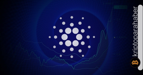 Popüler analist, ADA için fiyat tahminini paylaştı: “Büyük bir hareket gelebilir!”