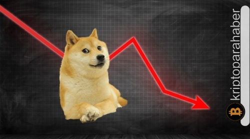 DRC-20 Ordinals Gündemde: Dogecoin (DOGE) Fiyatı için boğa mı ayı mı bekleniyor?