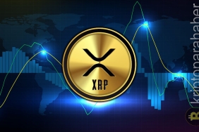 XRP fiyatı