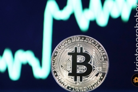 Bitcoin fiyatı bu formasyona göre yeni bir yükselişe hazırlanıyor!