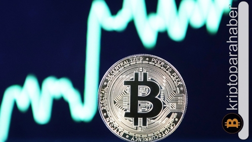 Bitcoin fiyatı bu formasyona göre yeni bir yükselişe hazırlanıyor!