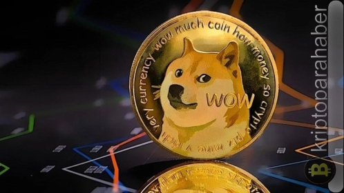 25 Mayıs Dogecoin fiyat analizi: DOGE aşırı satım bölgesine mi girdi?