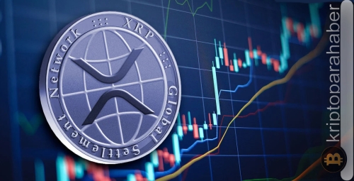 Boğalar ivmeyi arttırıyor: XRP daha fazla kazanç vaat ediyor!