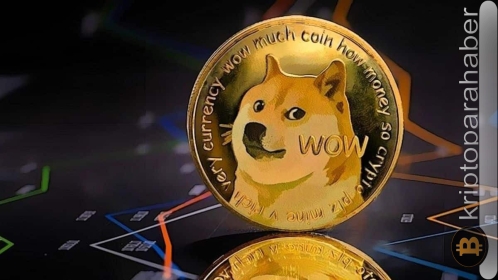 Dogecoin fiyatı 2023’ün en büyük açığından sonra toparlandı: DOGE, daha iyi performans gösterebilir mi?