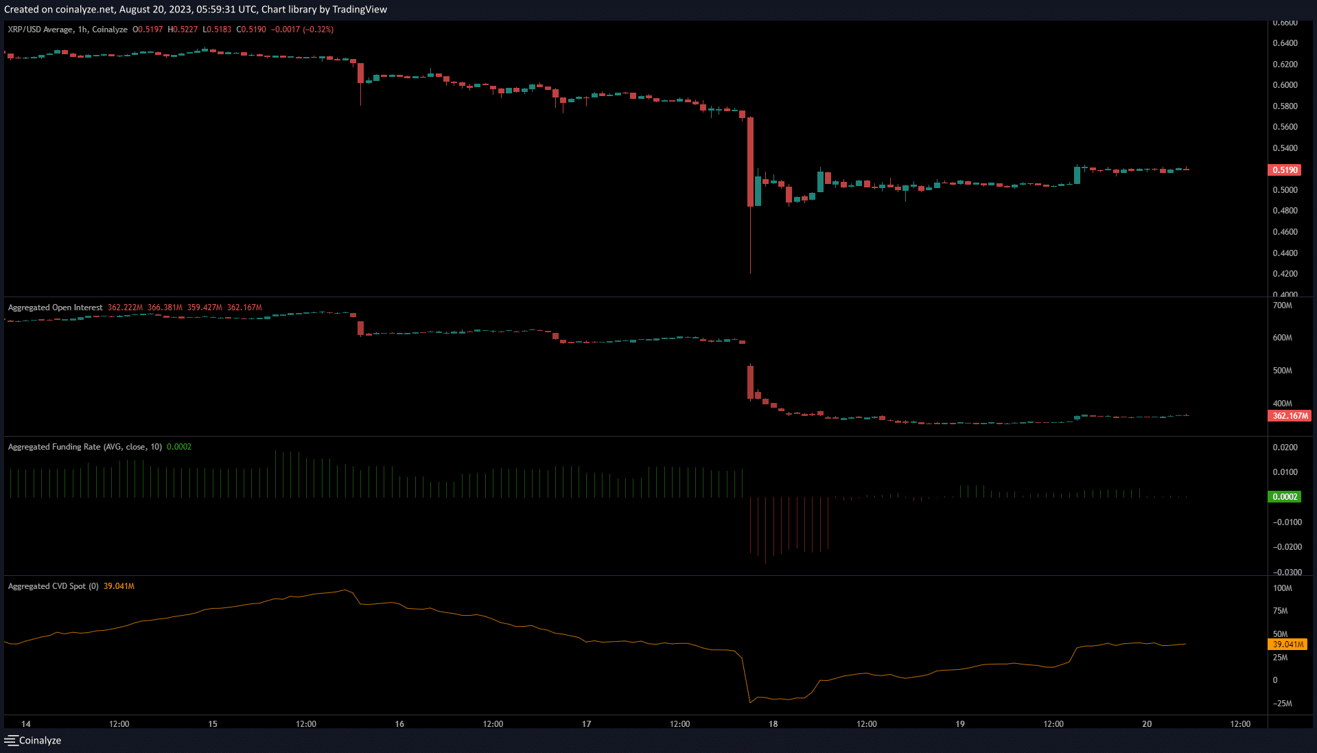 XRP