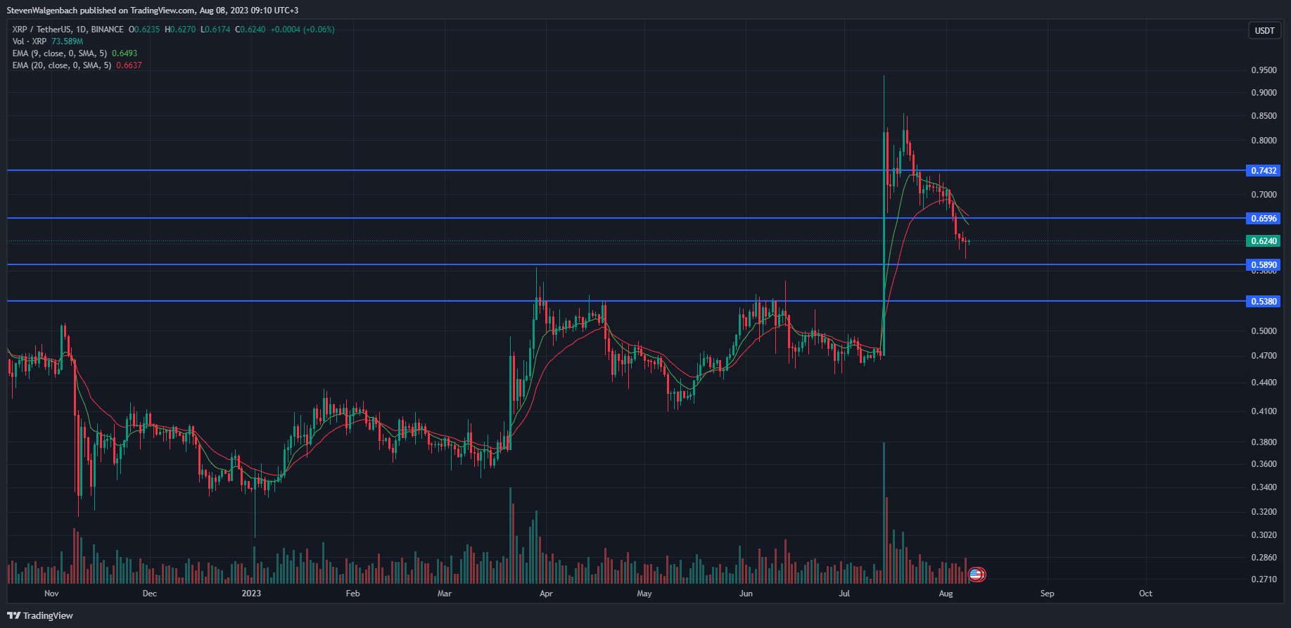 XRP