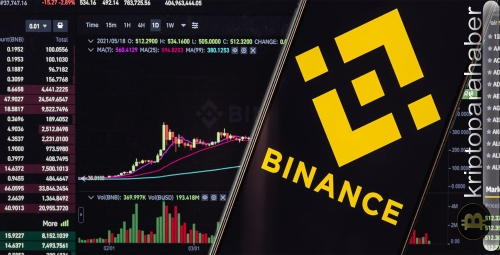 Son dakika: Binance, bu 2 altcoini delist etti! İşte detaylar…