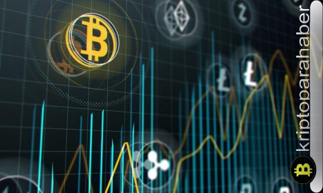 Hafta sonu analizi: SHIB, APE, PEPE günlük yüzde 8 artış gösterirken Bitcoin durgunluğunu koruyor!