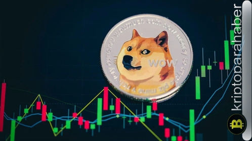 DOGE 7 günün en düşük seviyesinde: Yatırımcılar endişeli, ayılar mı hâkim olacak boğalar mı?