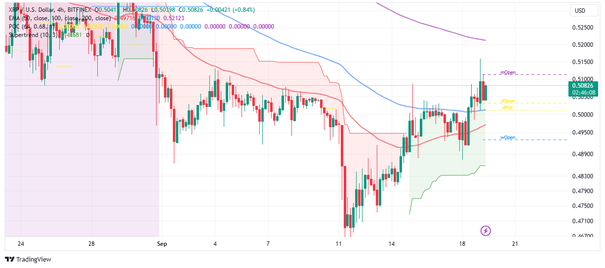 xrp