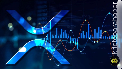 XRP grafiğinde simetrik üçgen modeli dikkat çekiyor: Bu model bir satın alma fırsatı mı?