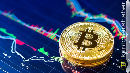 Haftanın yoğun ekonomik takvimi, kripto para piyasasını nasıl etkileyecek?
